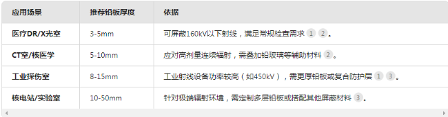 天门电动防辐射铅门
